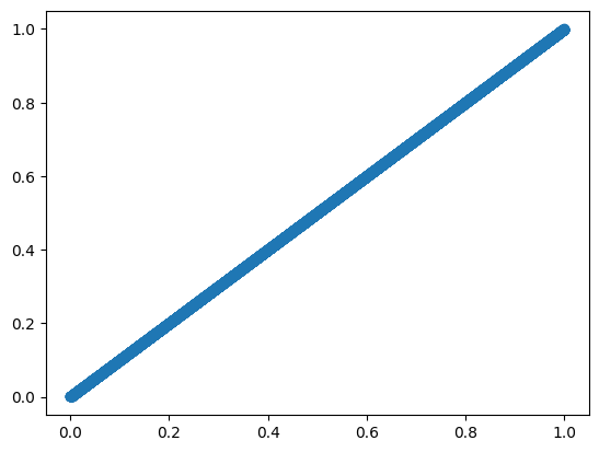 roc curve, random